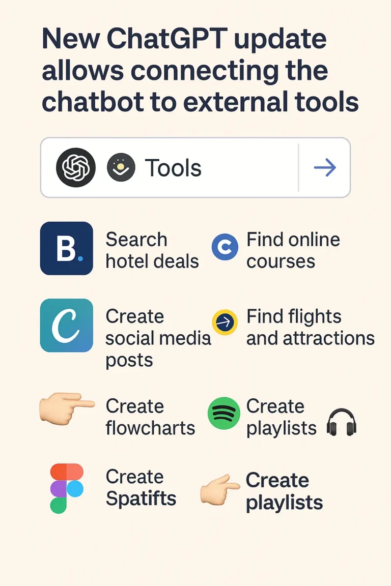 New ChatGPT Update: Turn Your Chat into a Super App!